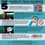 Top5-Truck Accidents-01